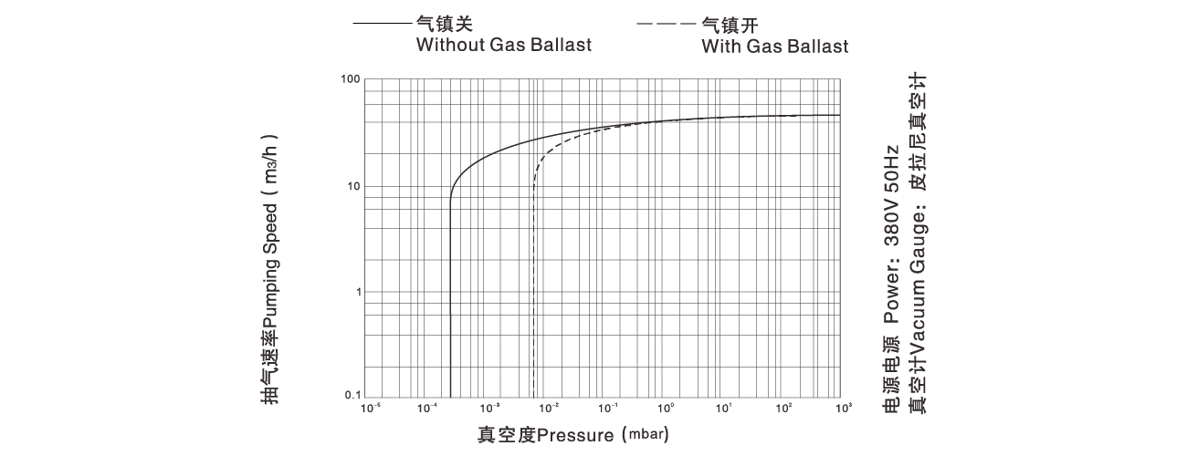 PNK DP 048D雙級(jí)旋片真空泵